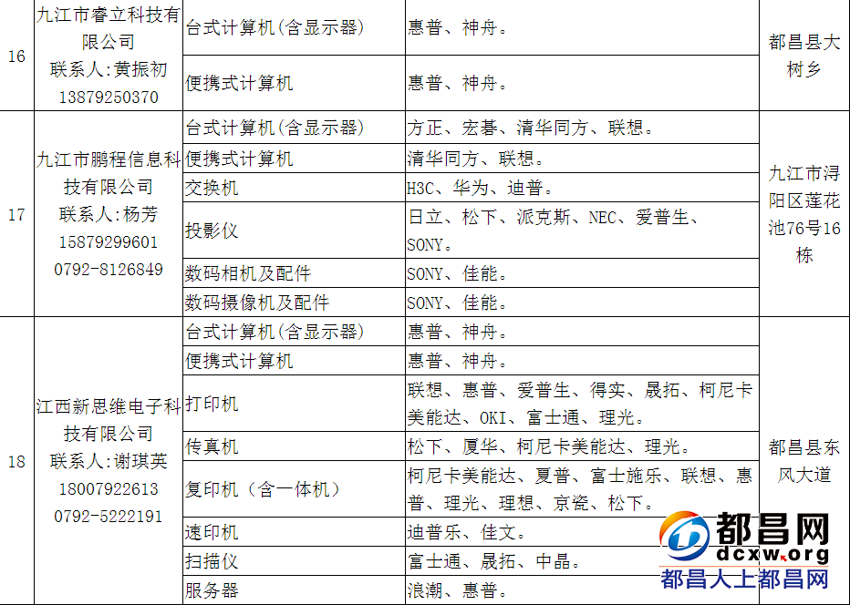 都昌县行政事业单位办公自动化设备、空调电器